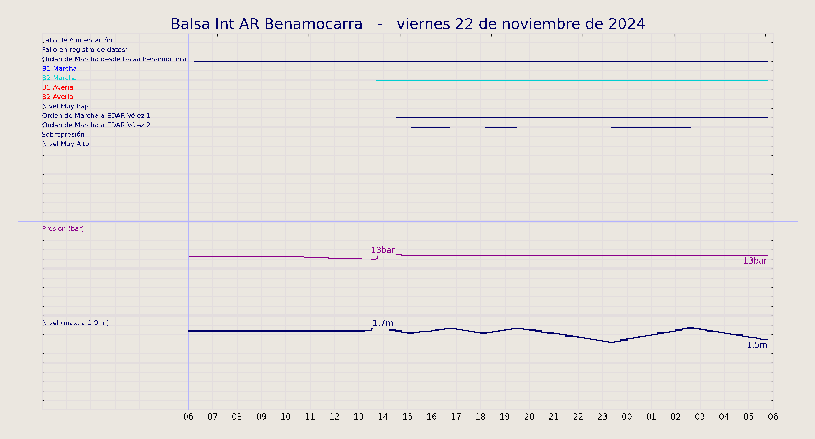 ../../imagenes/vid/2024/Balsa Int AR Benamocarra/2024-11-22 Balsa Int AR Benamocarra.png
